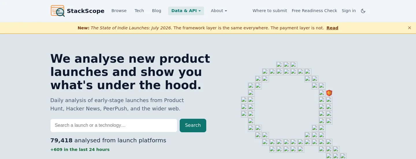 stackscope.dev — a measured funnel