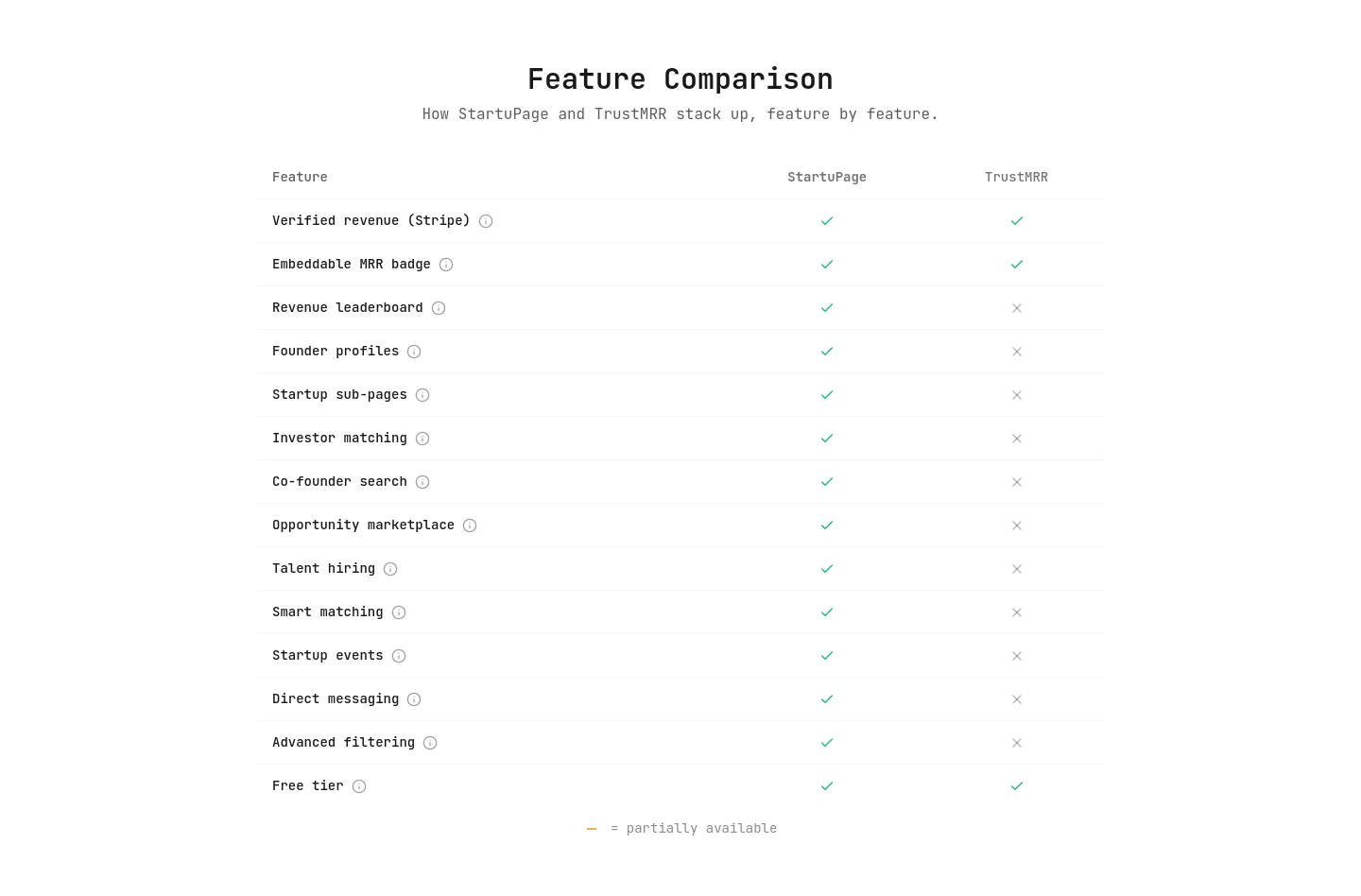 startupa.ge Comparison section