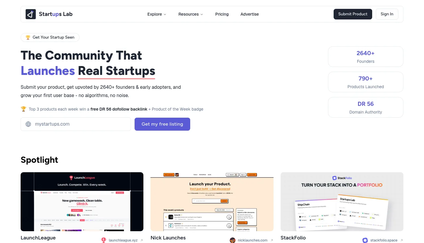 startupslab.site — a measured funnel