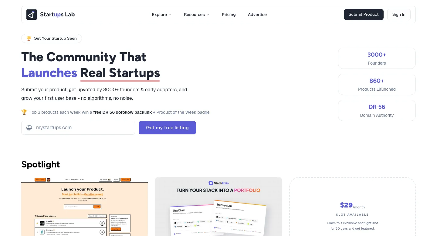 startupslab.site — a measured funnel
