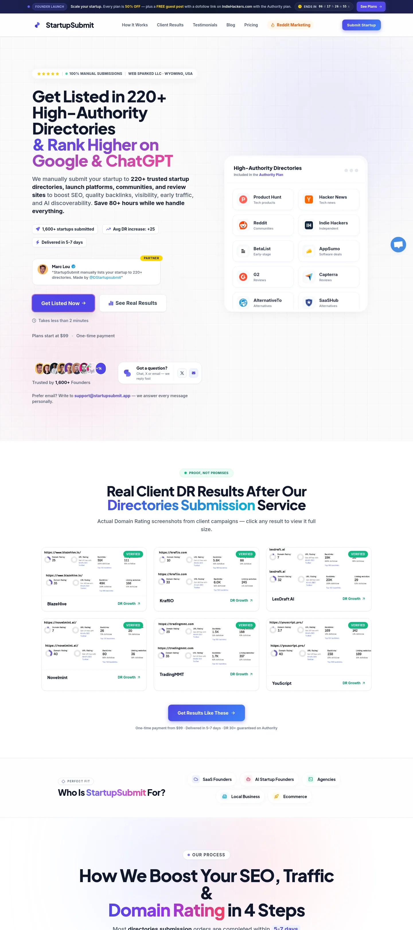 startupsubmit.app — a measured funnel