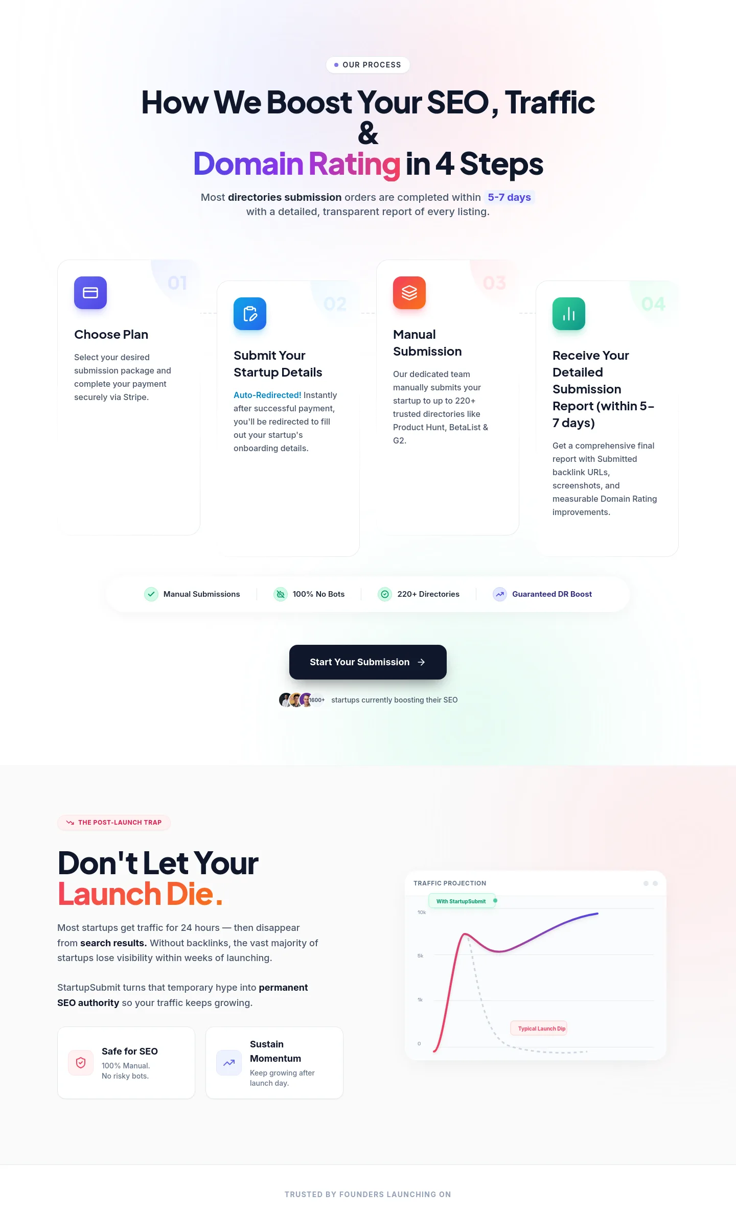 startupsubmit.app — Features