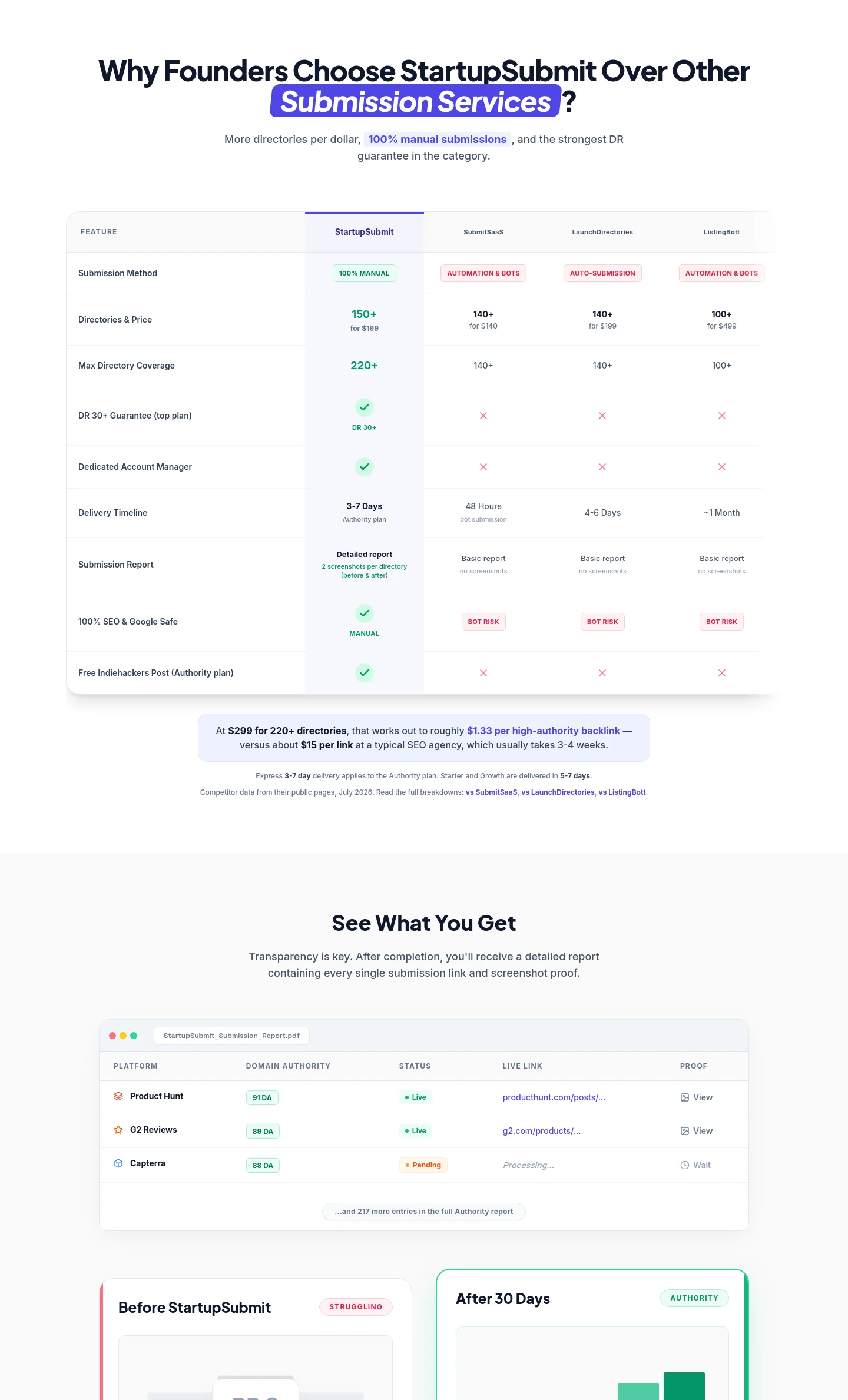startupsubmit.app — a real Pricing section