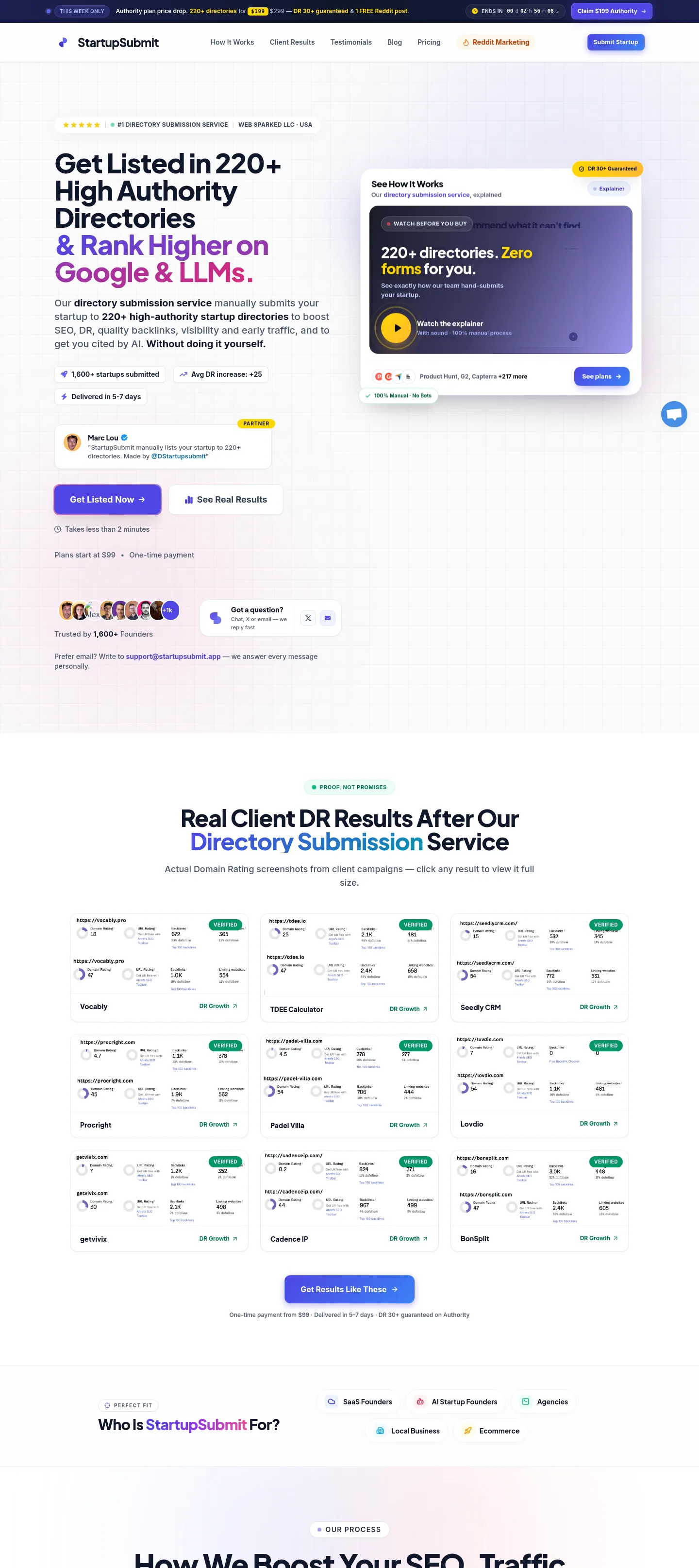 startupsubmit.app — a measured funnel