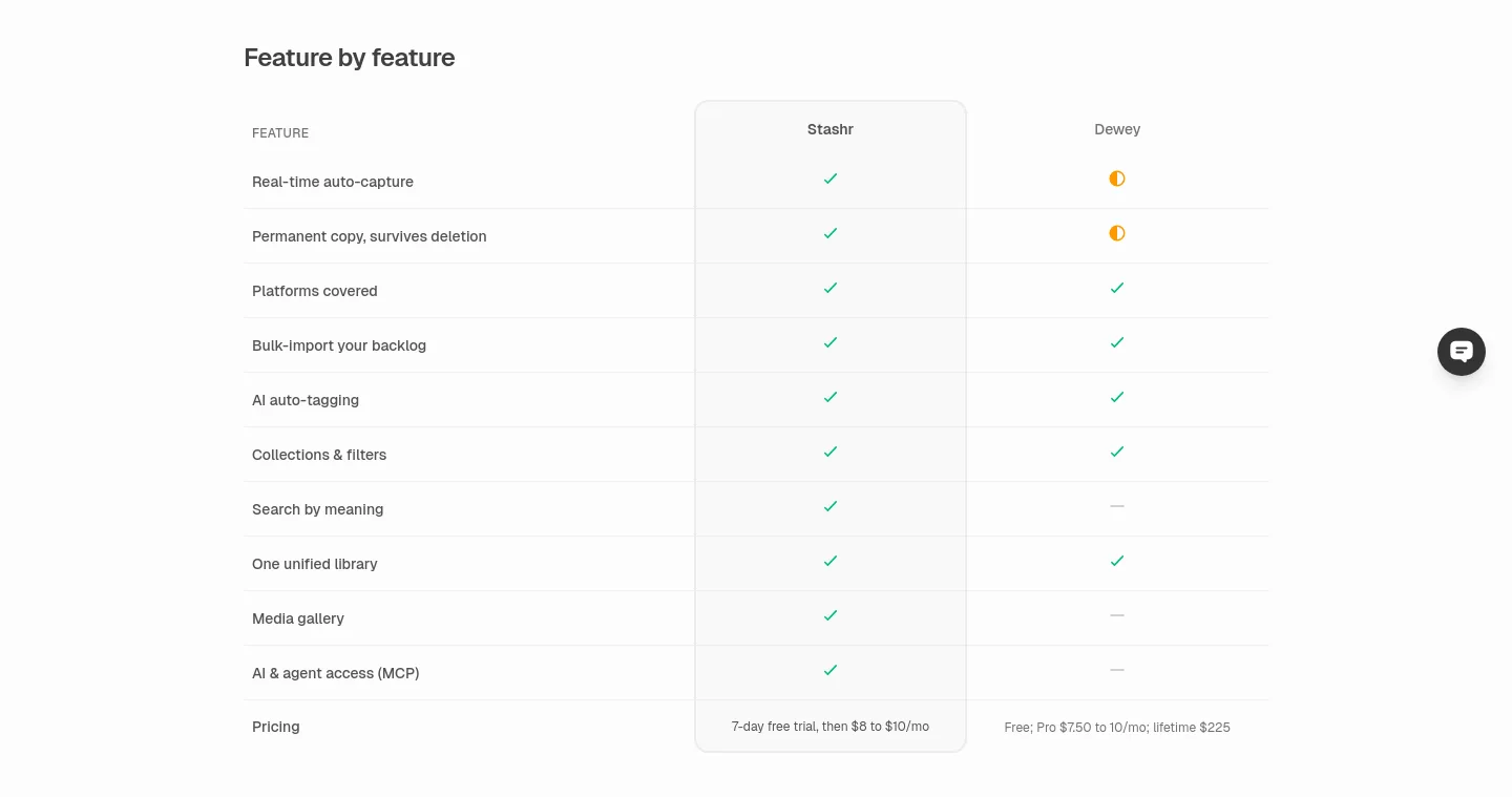 stashr.me Pricing section