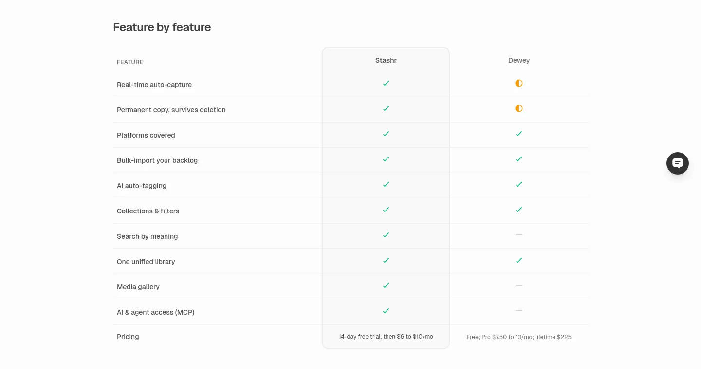 stashr.me — Pricing