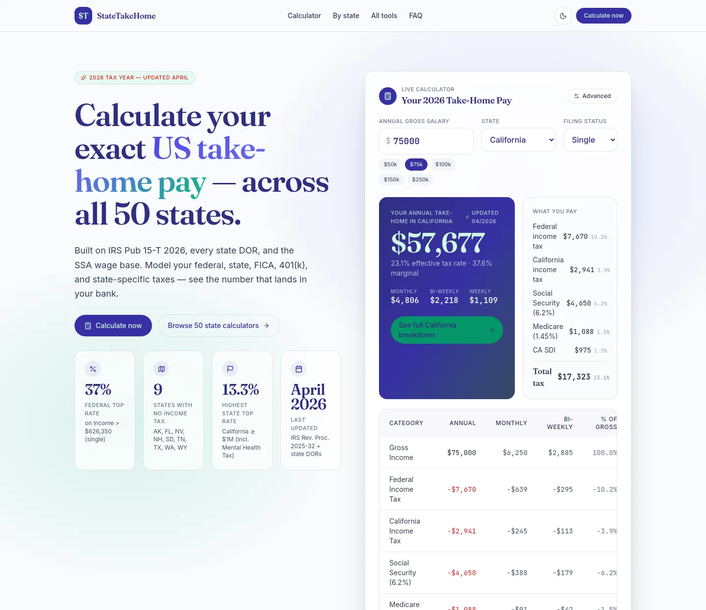 statetakehome.com — a measured funnel