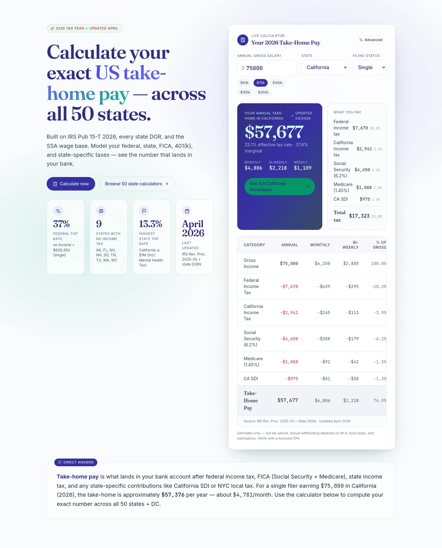 statetakehome.com Pricing section