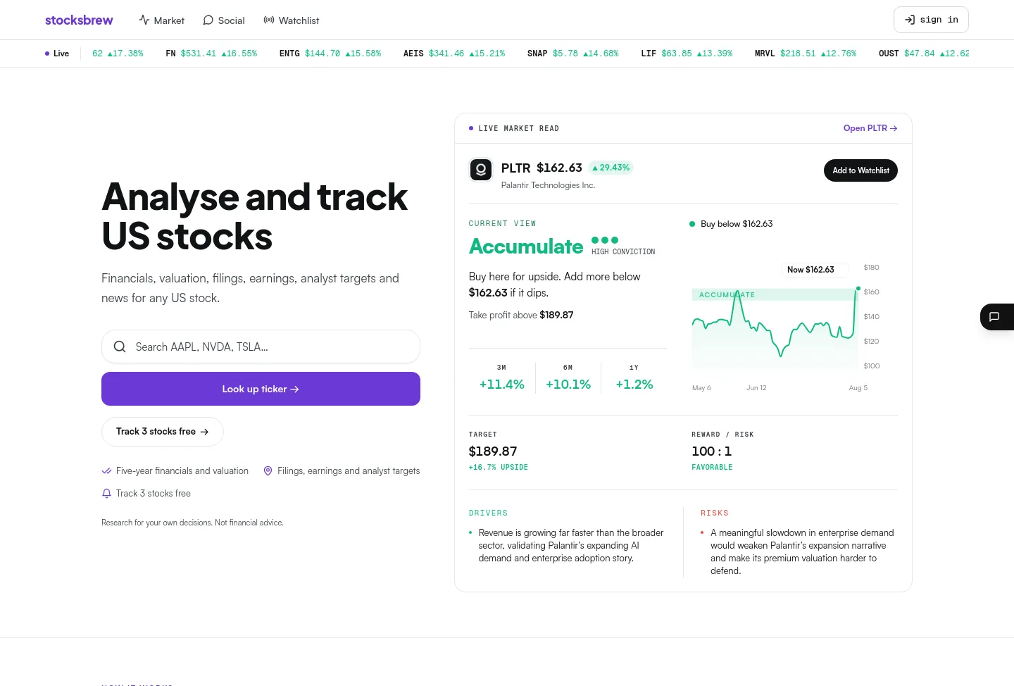 stocksbrew.online — a measured funnel