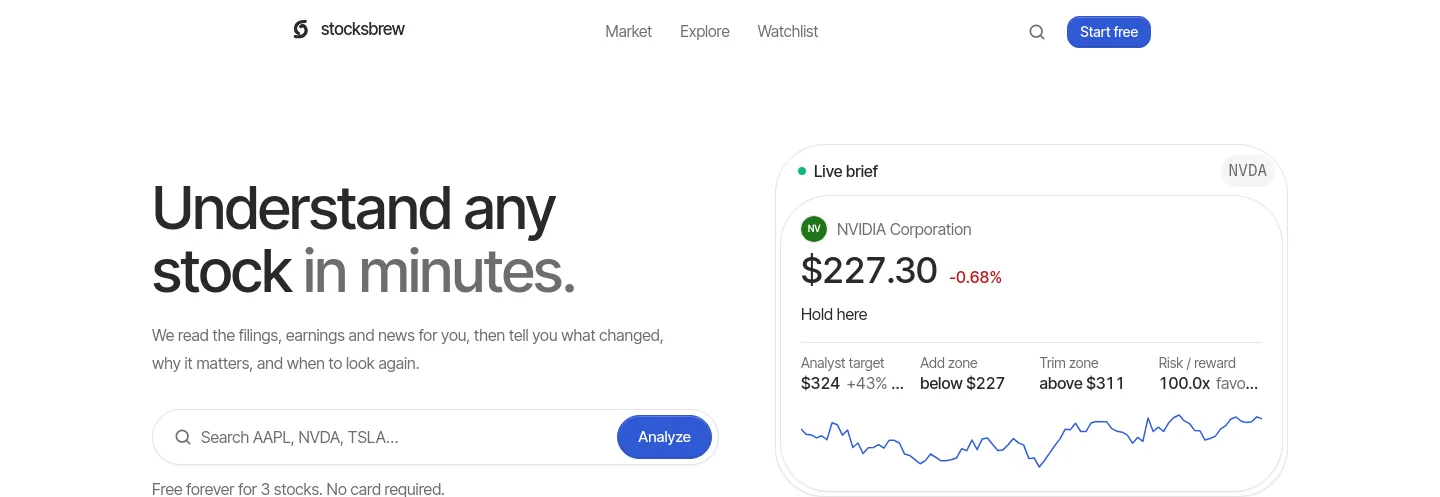 stocksbrew.online — a measured funnel