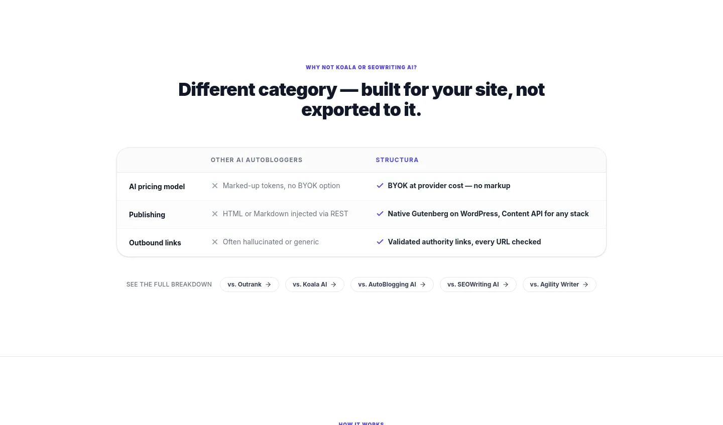 structurawp.com — a real Comparison section