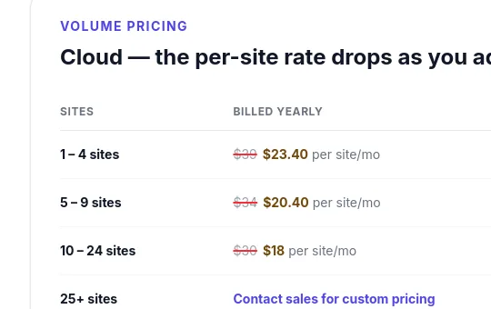 Price anchor element from structurawp.com
