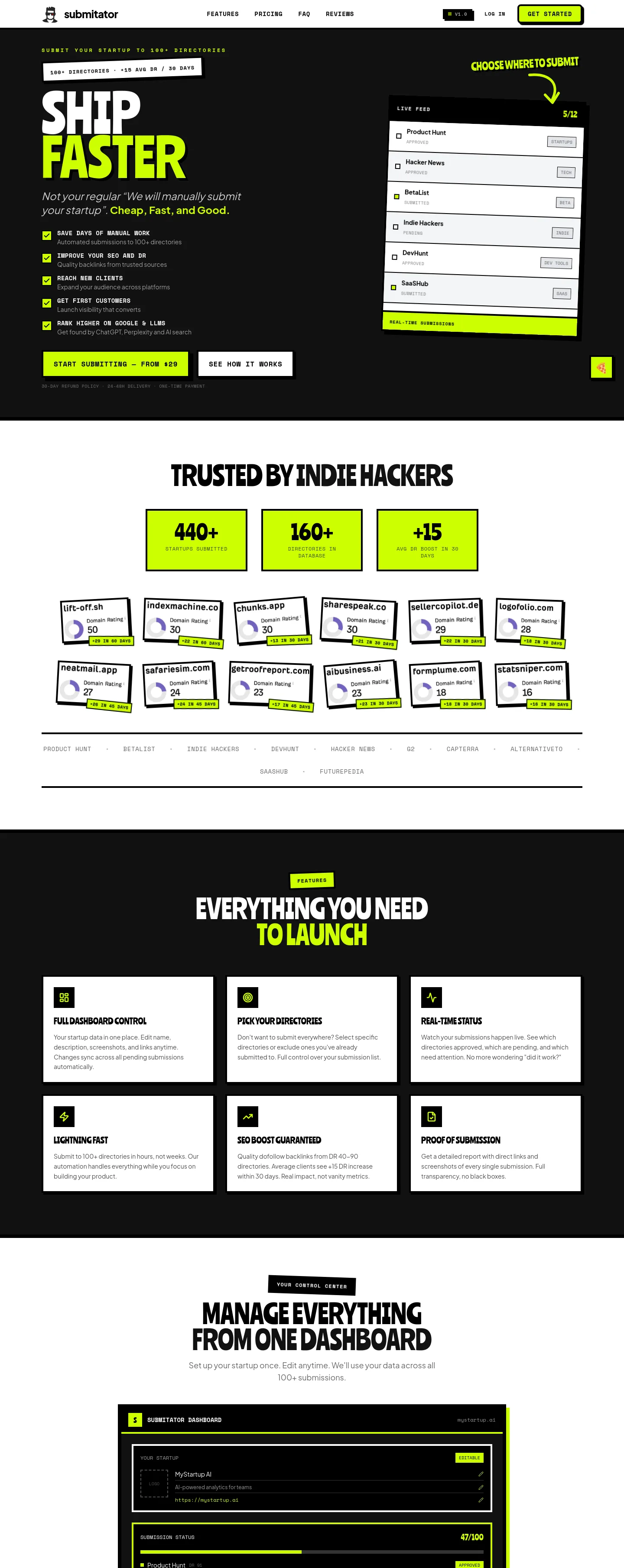 submitator.com — a measured funnel