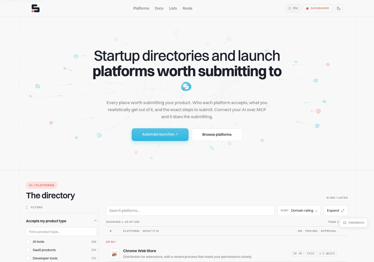 submitmap.com — a measured funnel