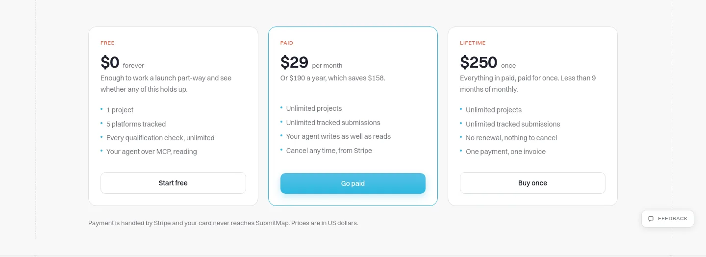 submitmap.com — Pricing