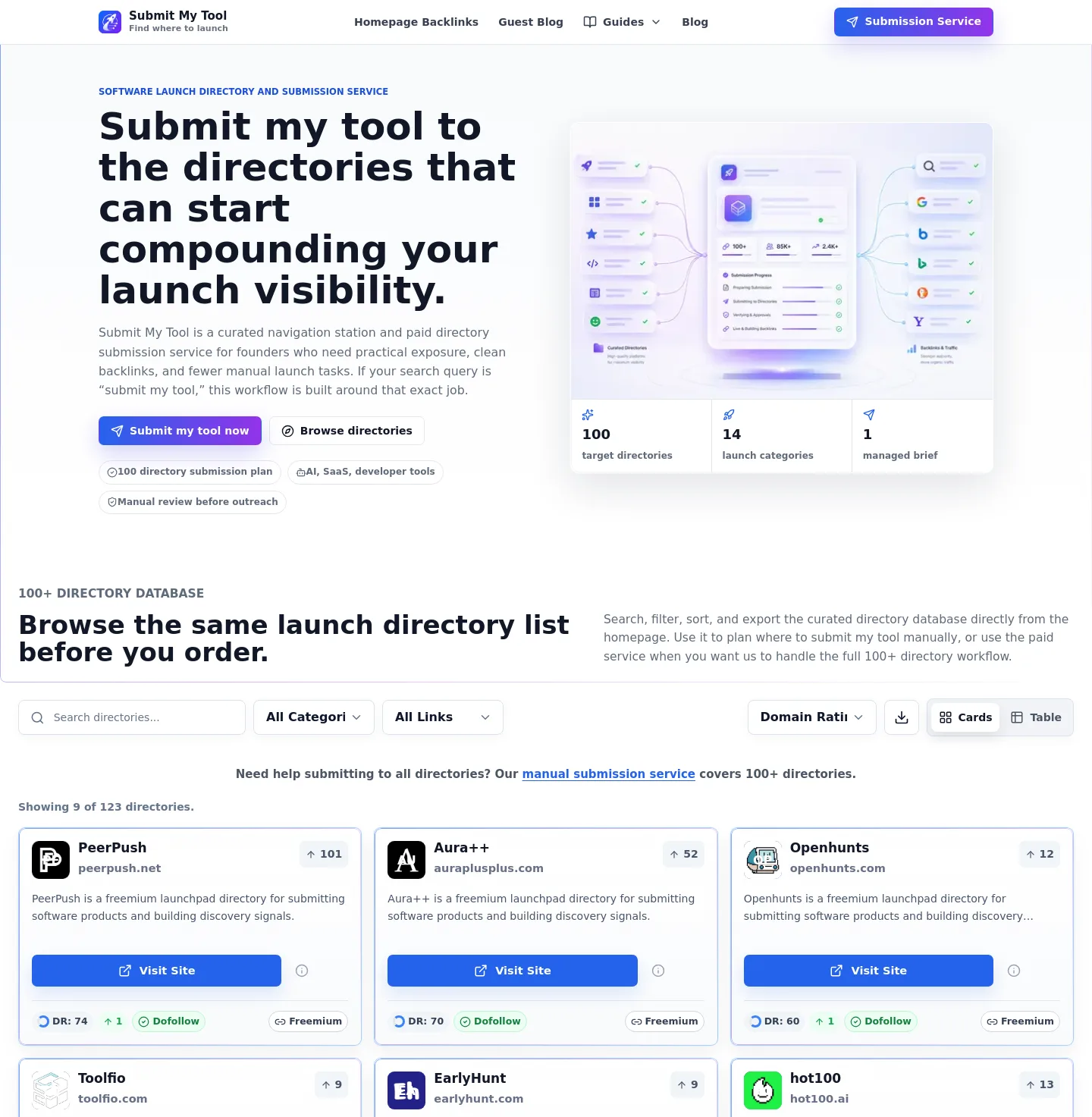 submitmytool.com — a measured funnel