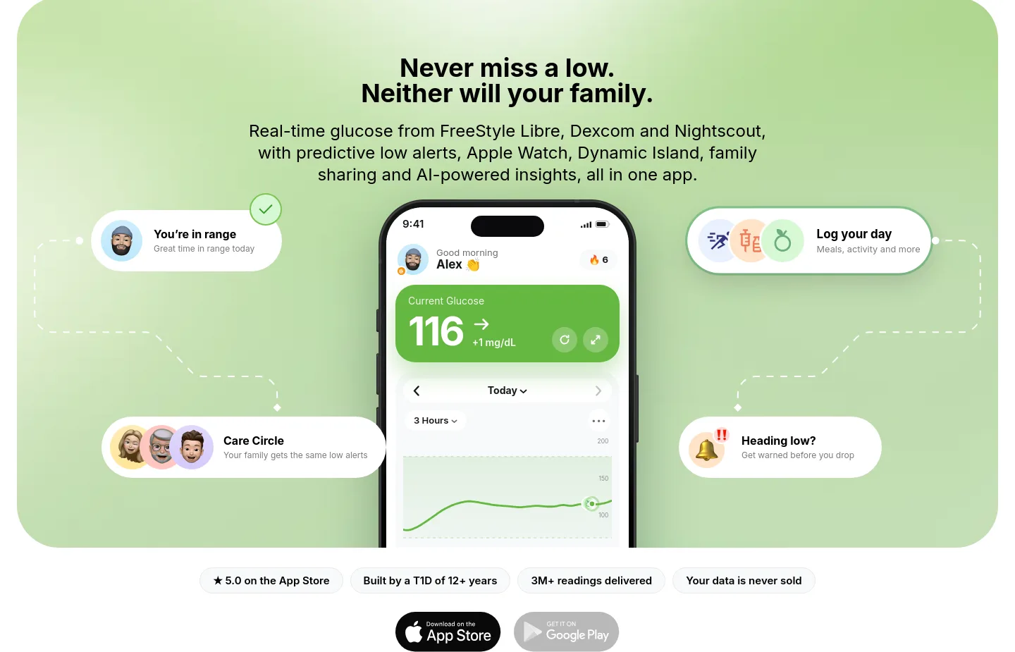 sugarsense.io Hero section