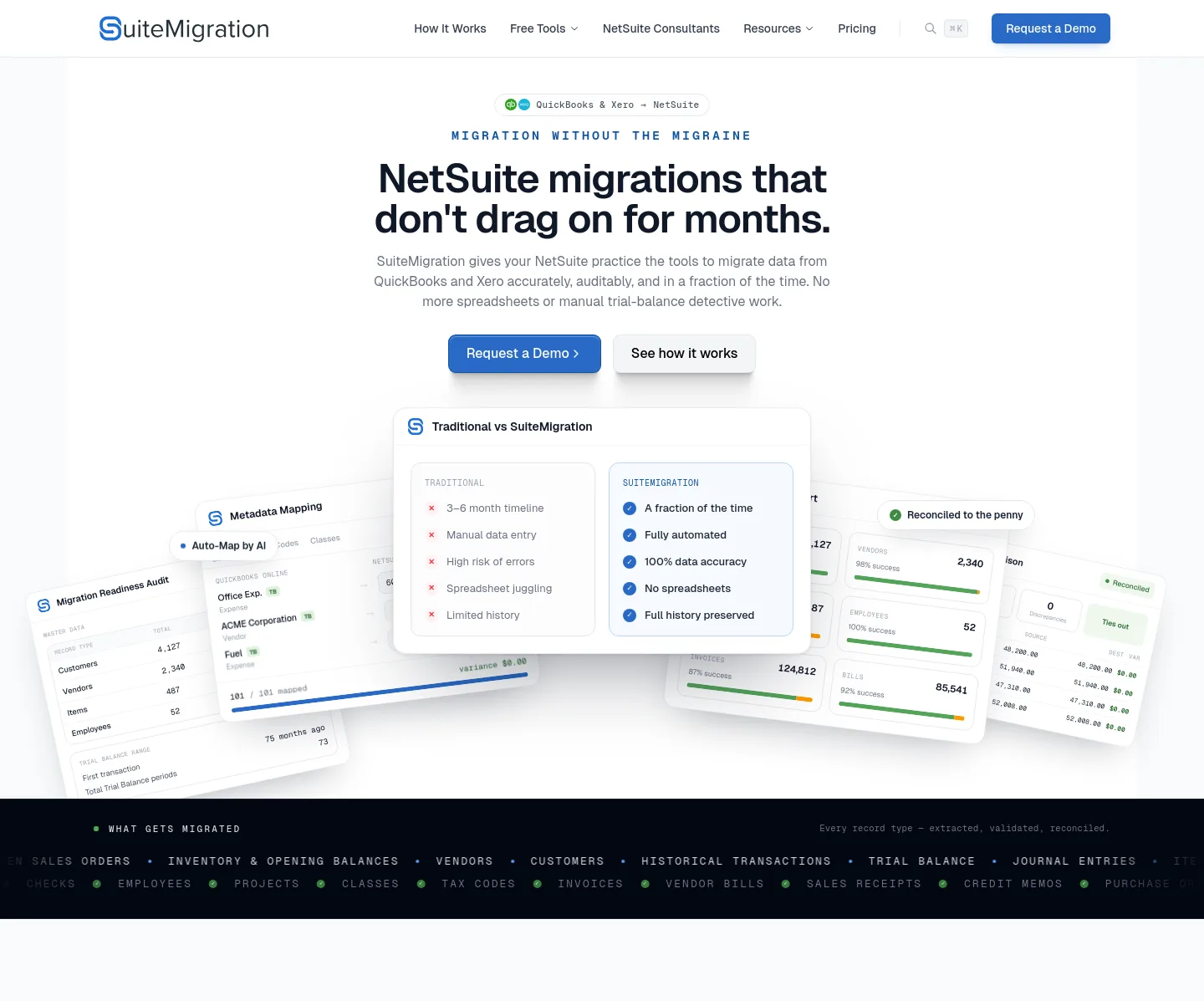 suitemigration.com — a measured funnel