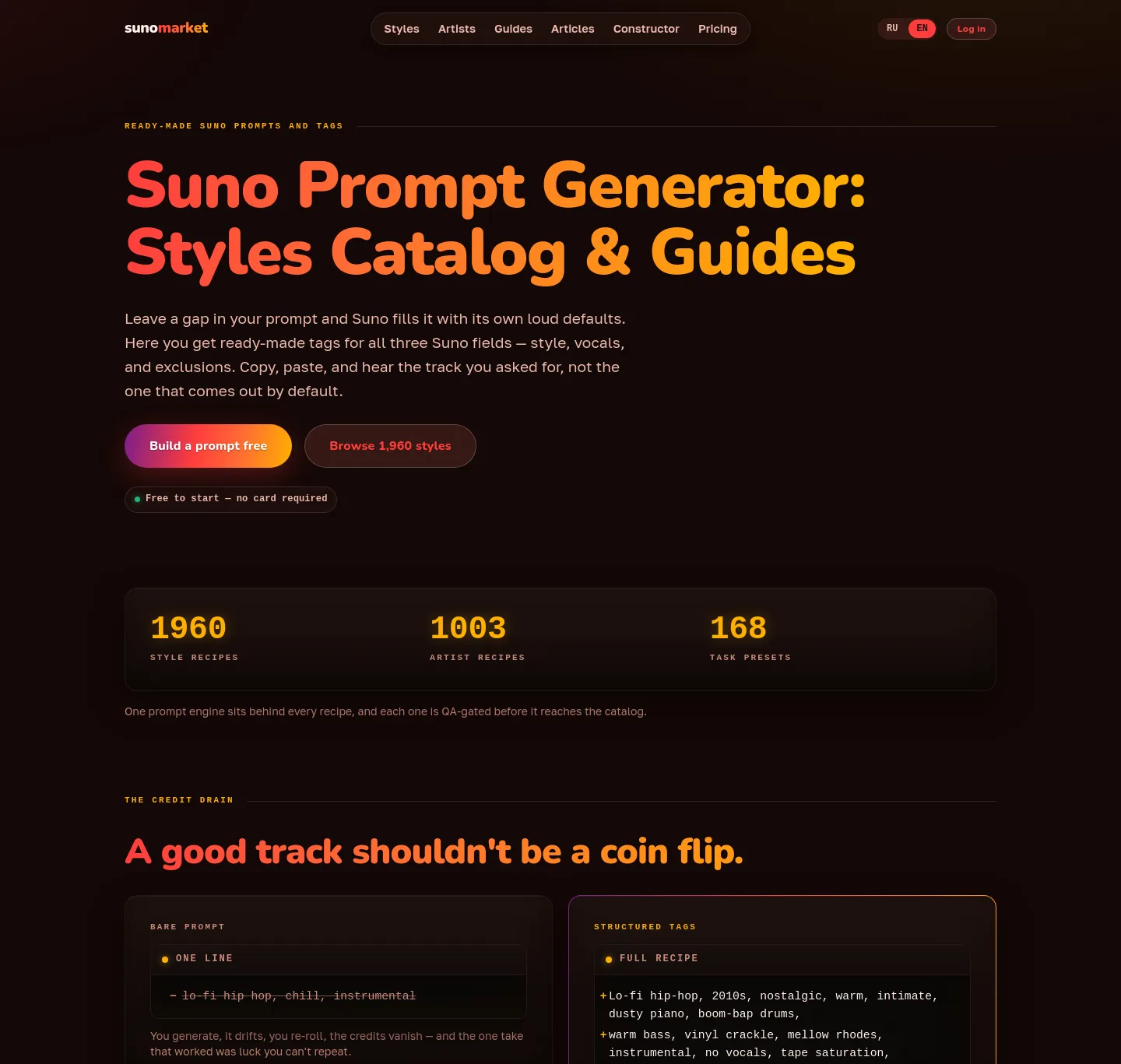sunomarket.com — a measured funnel