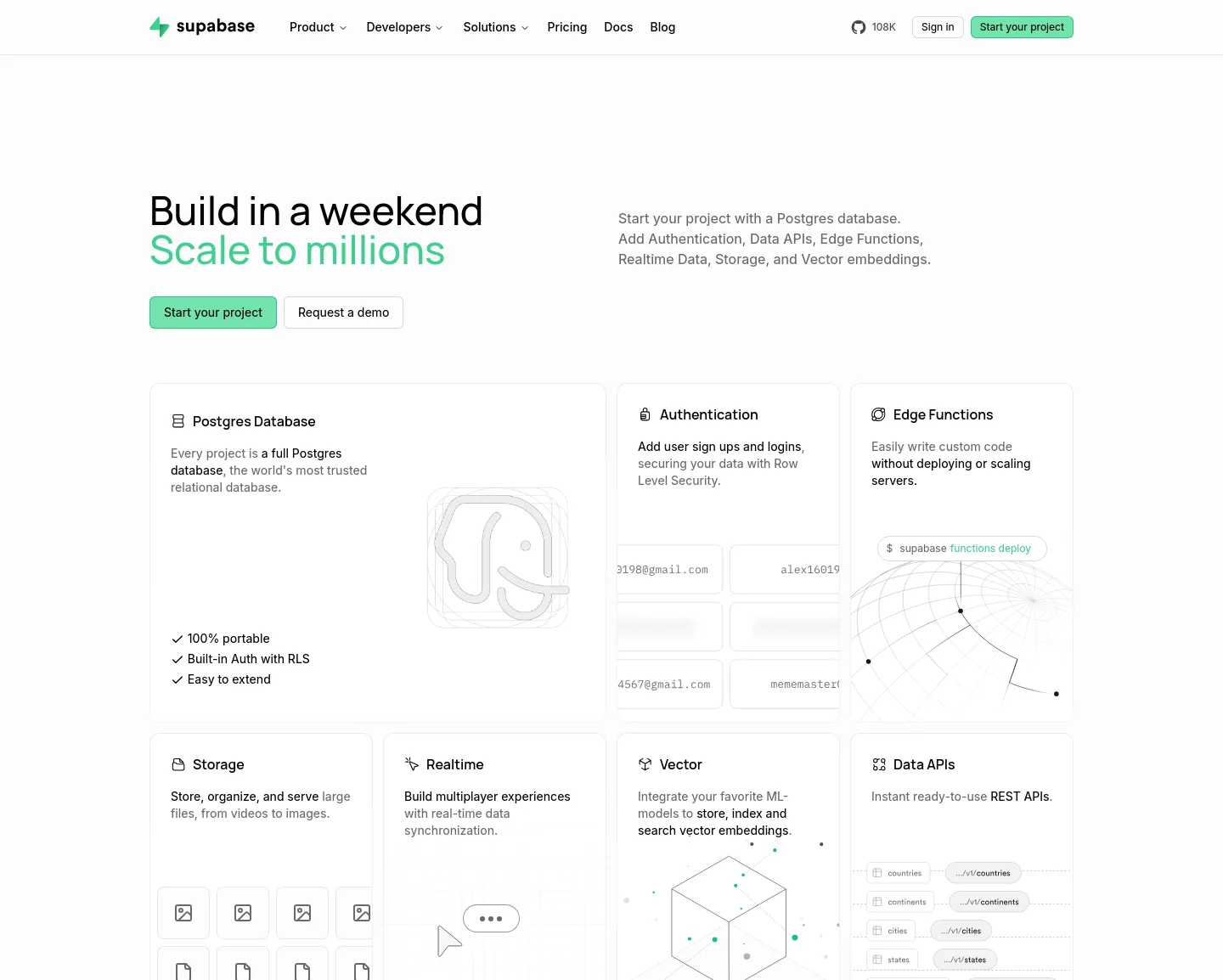 supabase.com — a measured funnel