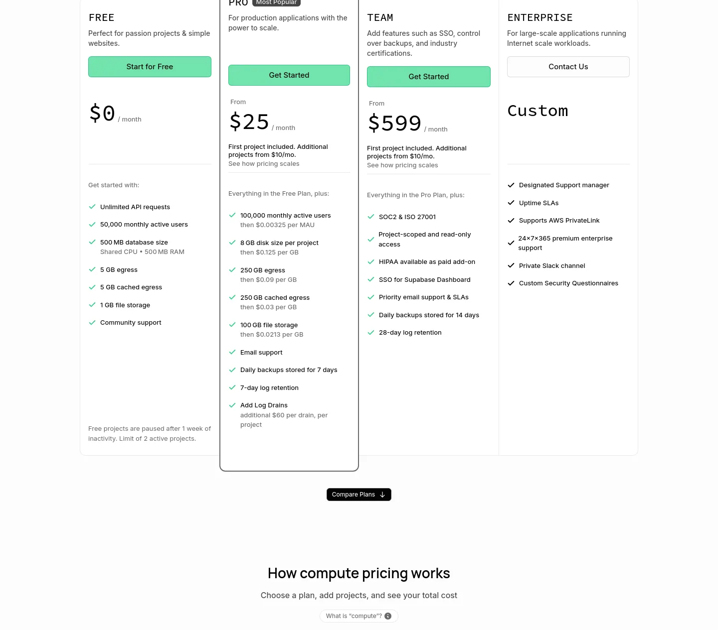 supabase.com — Pricing