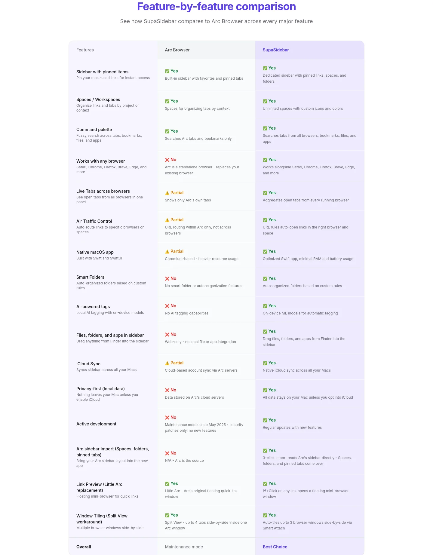 supasidebar.com — Comparison