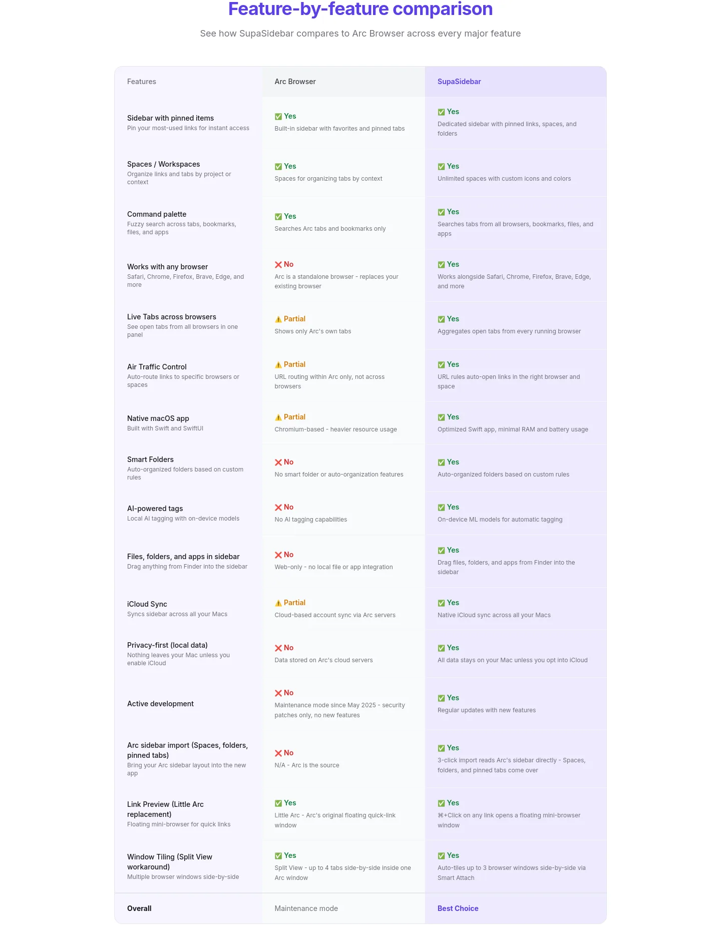 supasidebar.com — Comparison