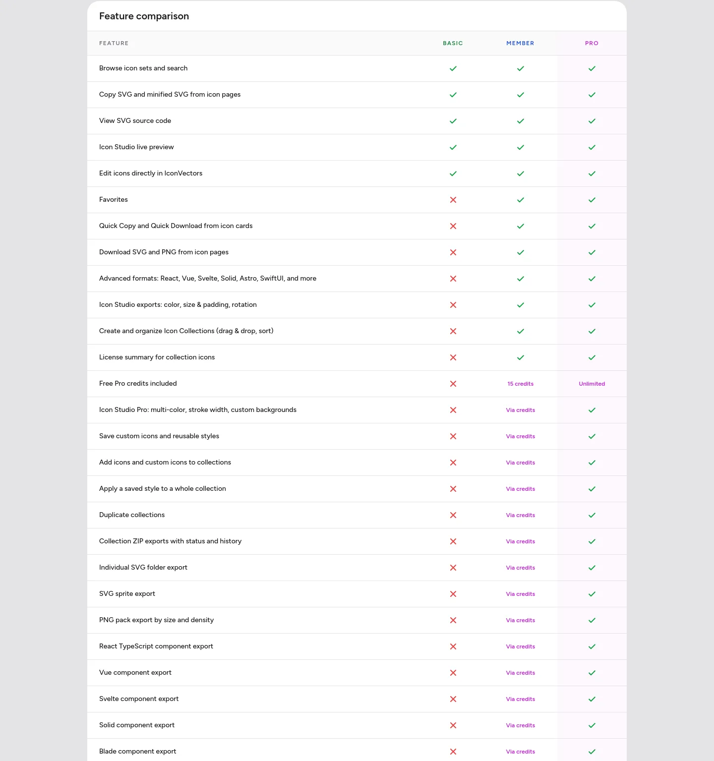 svgicons.com — Comparison