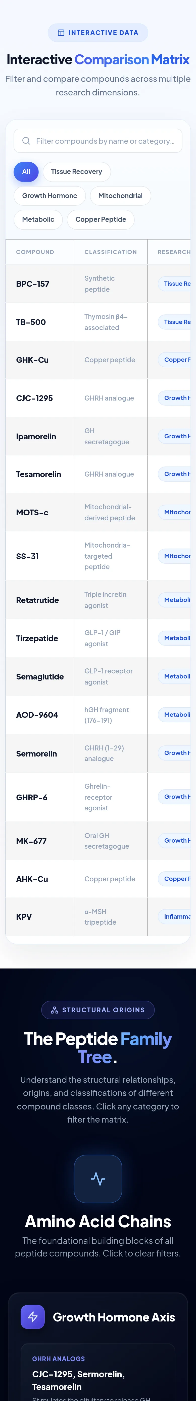 symbioticpharma.is — a real Comparison section