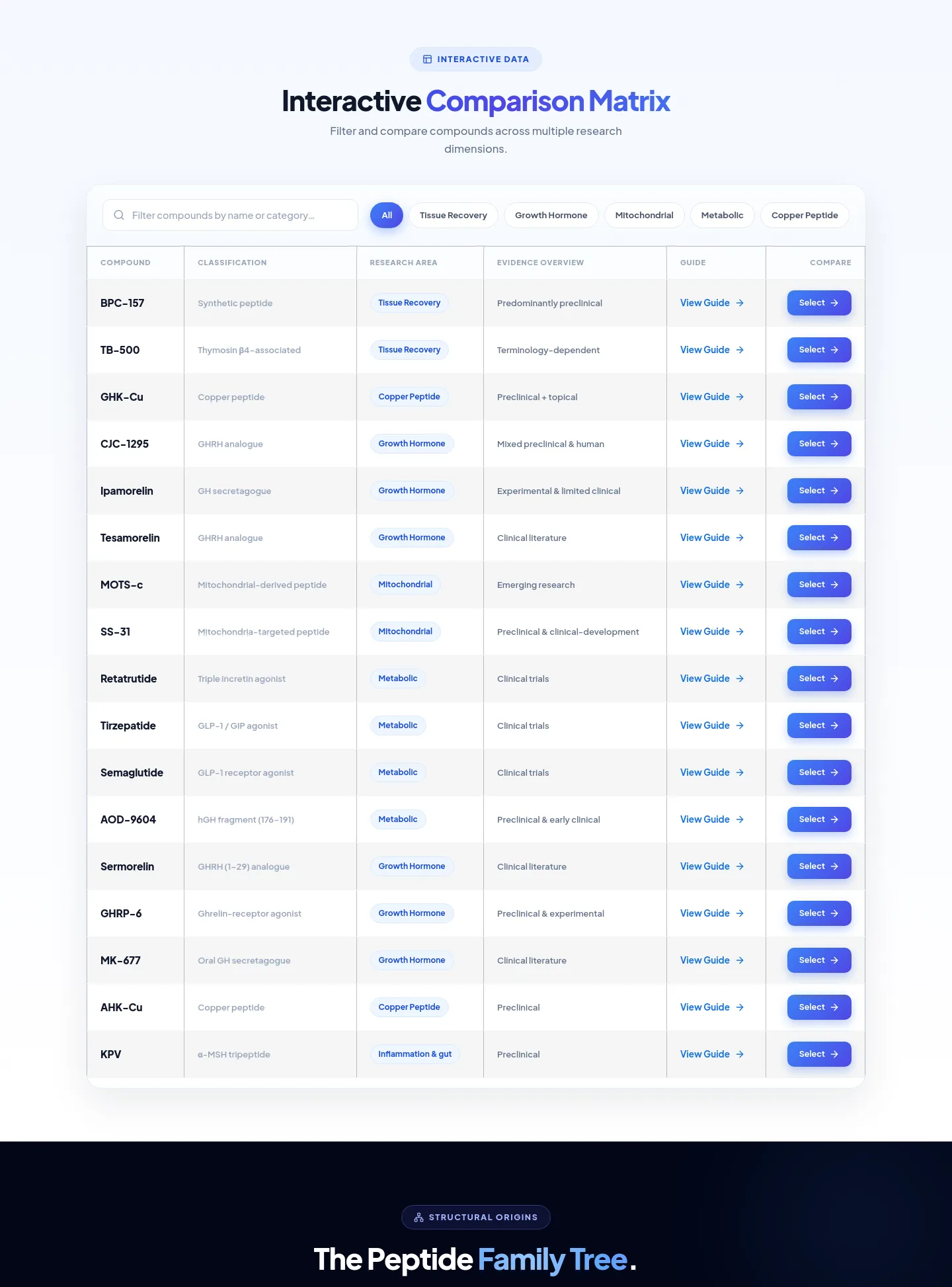 symbioticpharma.is — Comparison