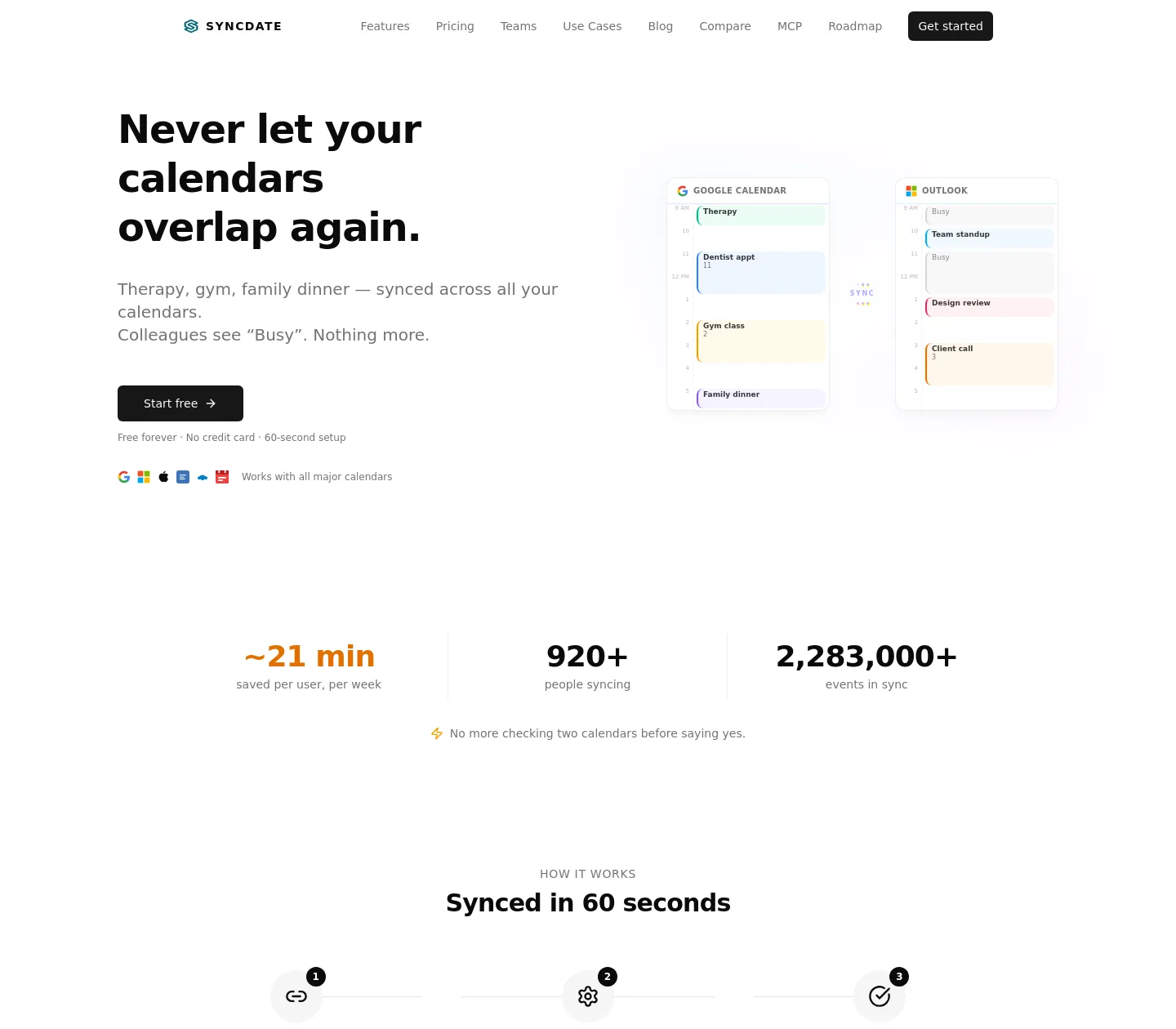 syncdate.app — a measured funnel
