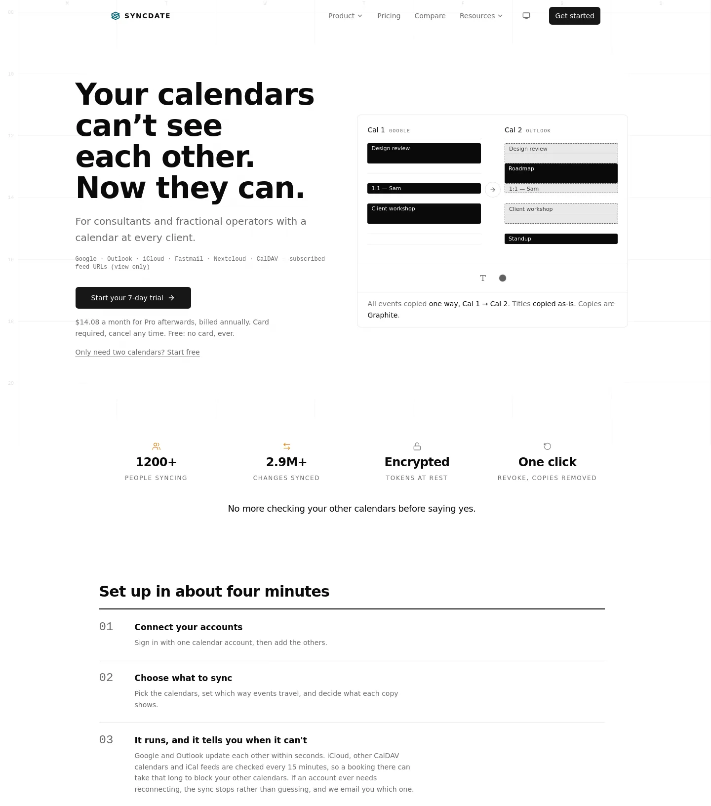 syncdate.app — a measured funnel