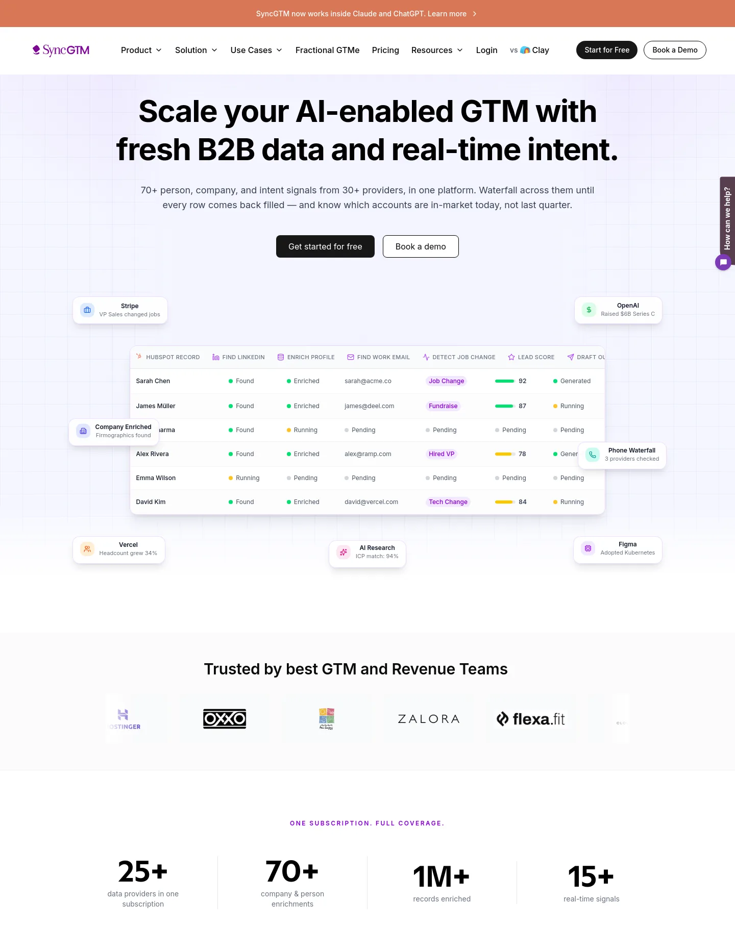 syncgtm.com — a measured funnel