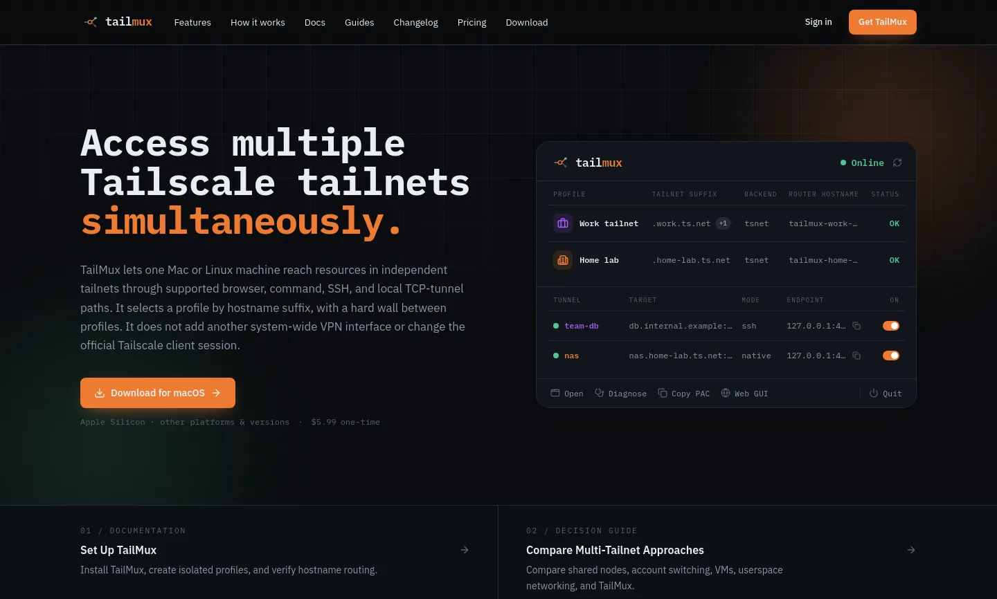 tailmux.app — a measured funnel