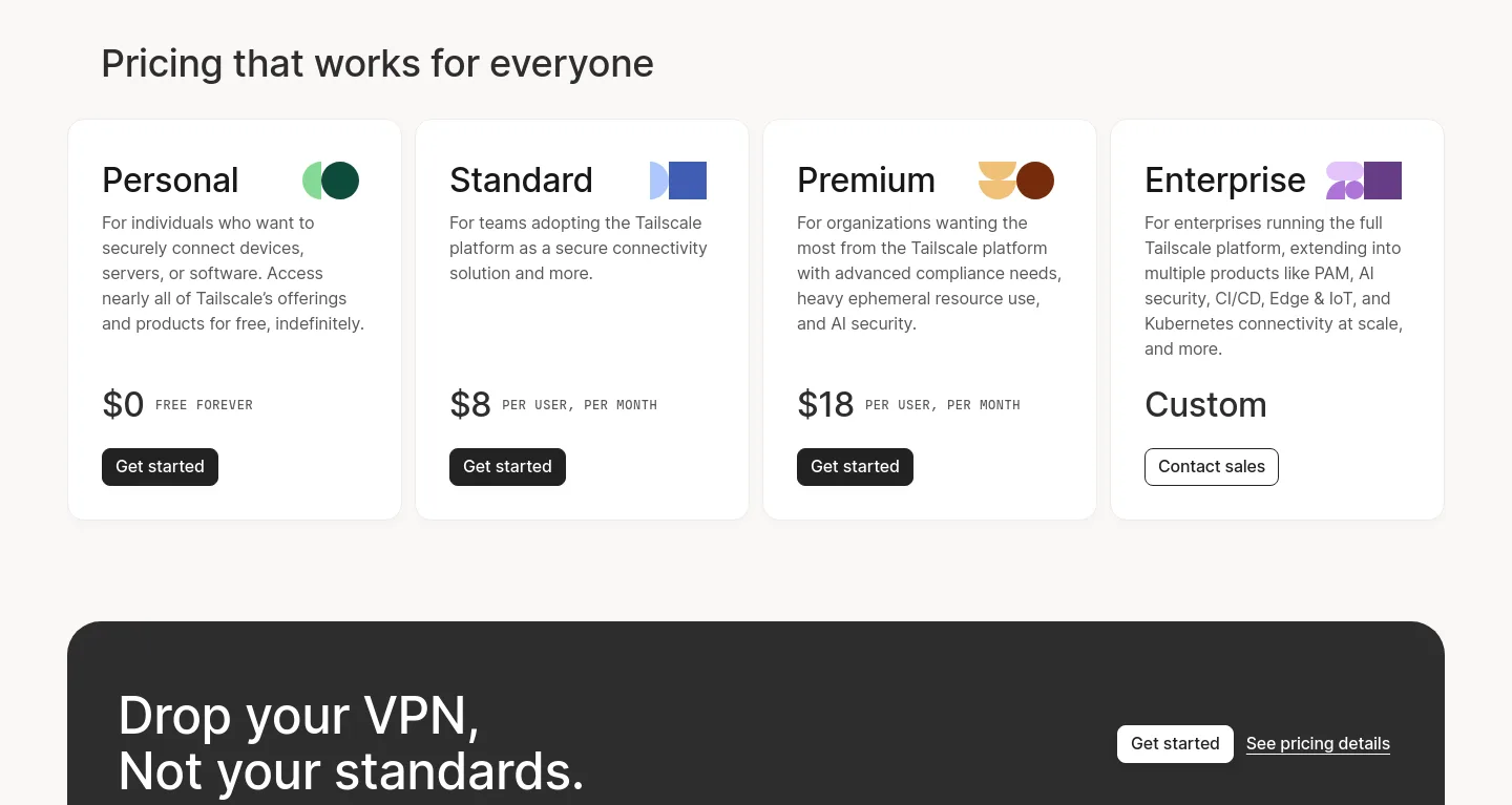 tailscale.com — Pricing