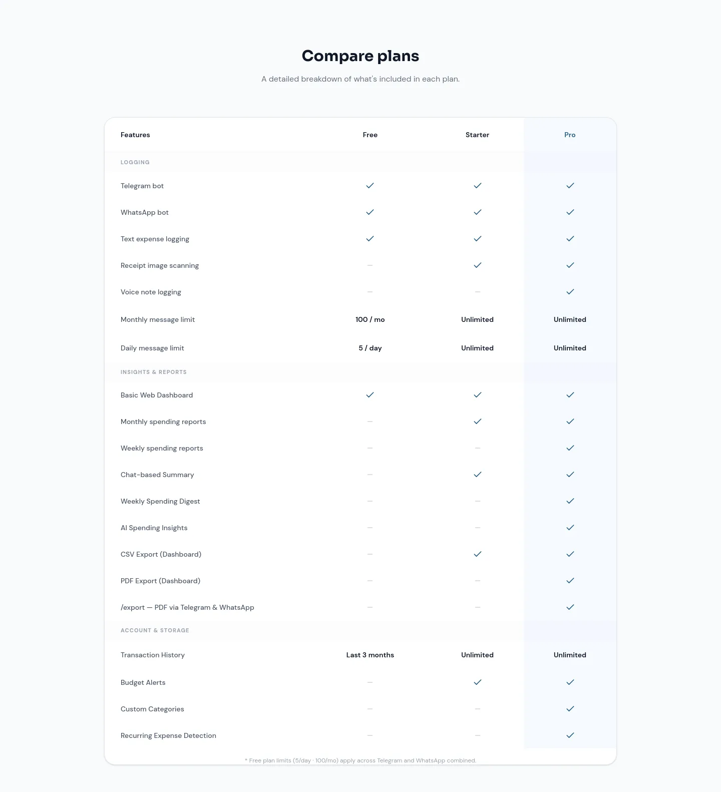 tallymsg.app — Comparison