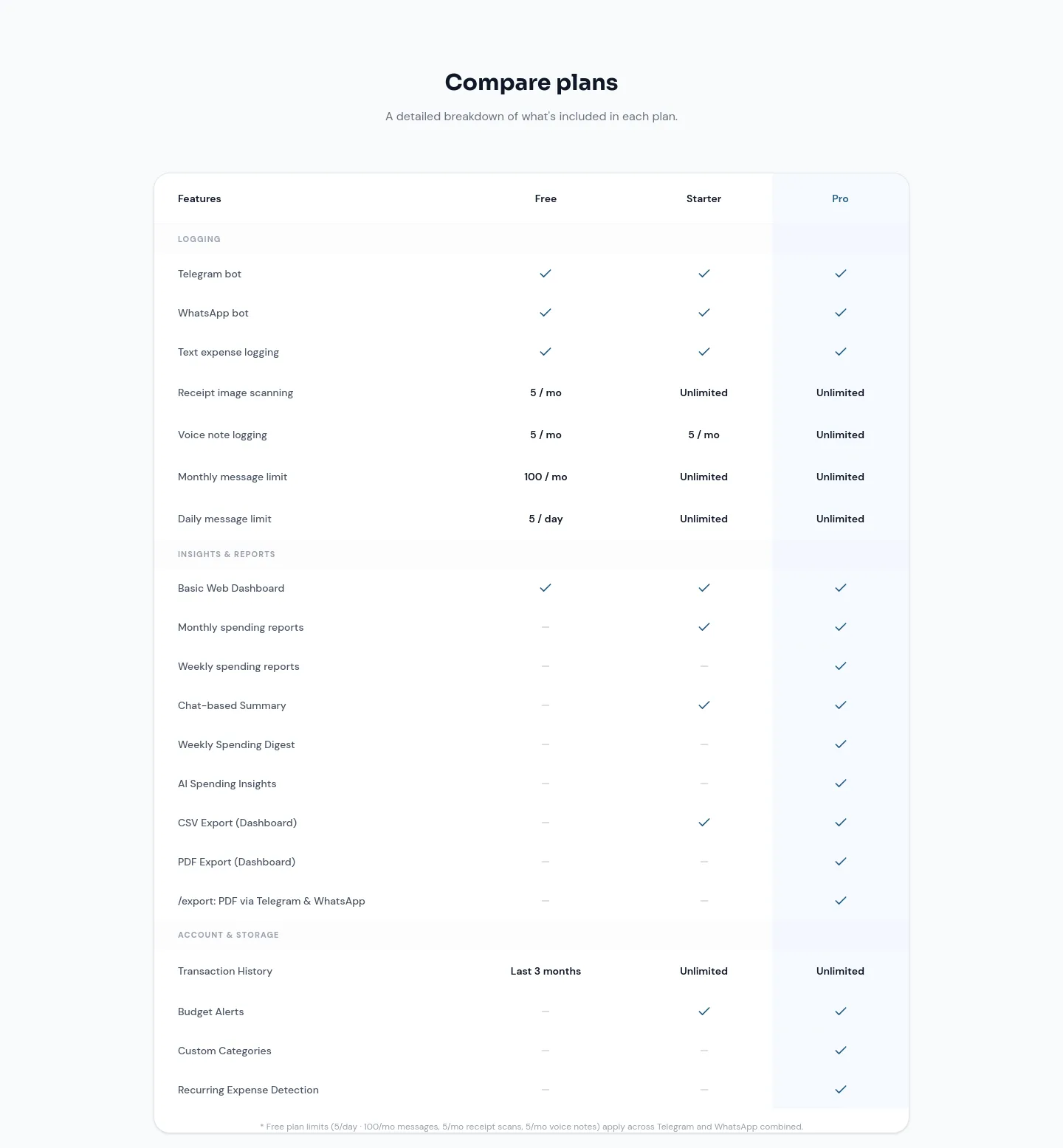 tallymsg.app — Comparison