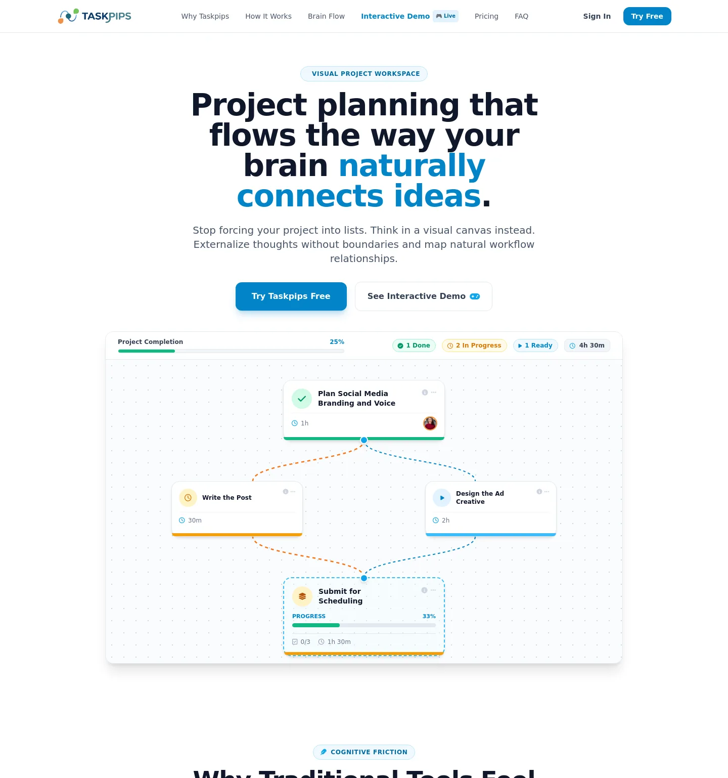 taskpips.com — a measured funnel