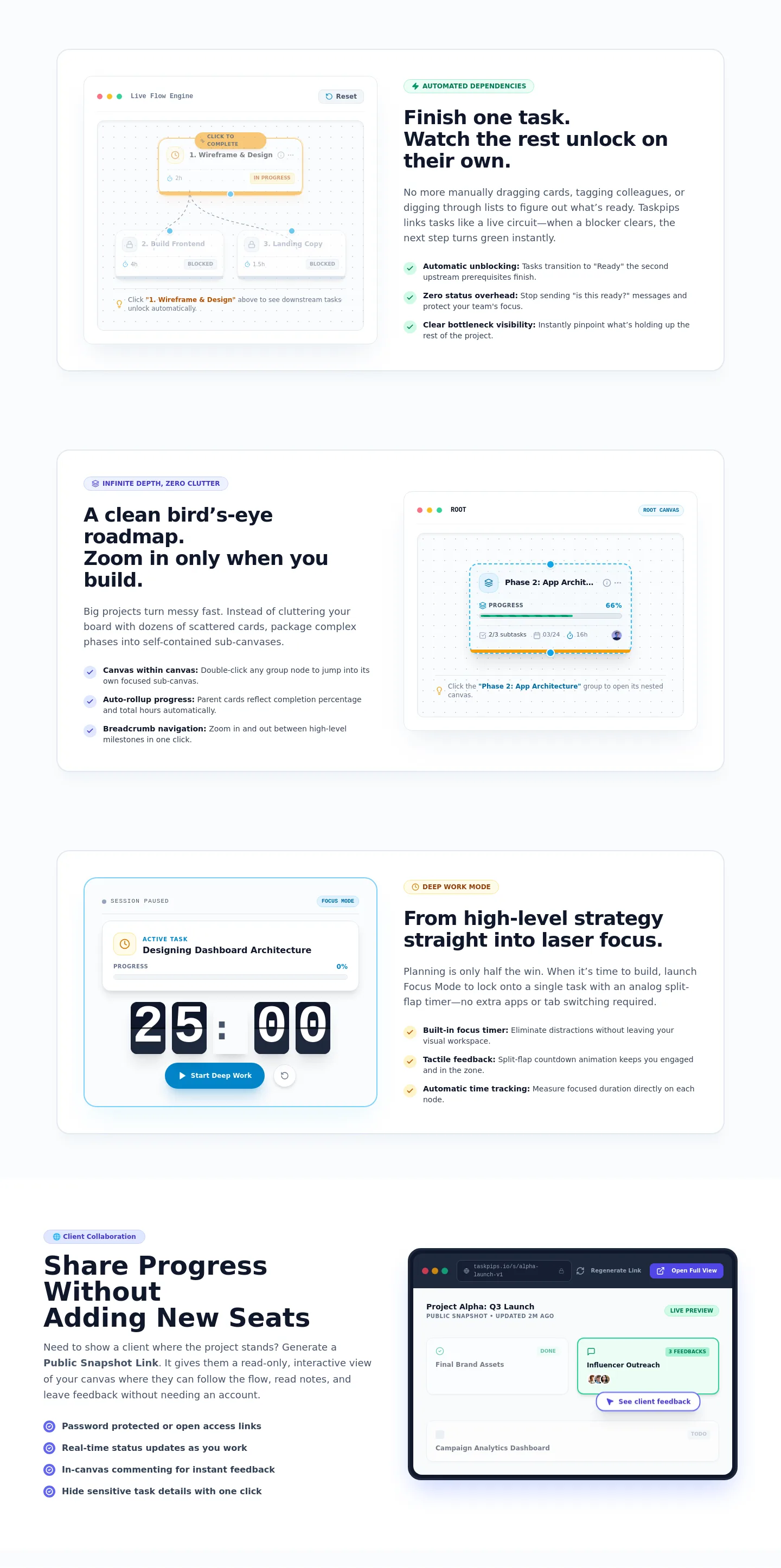 taskpips.com — Features