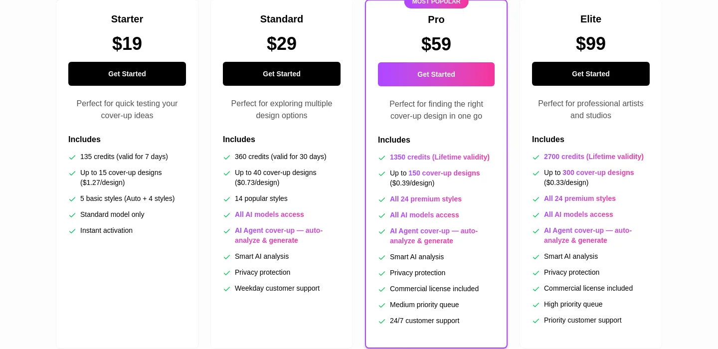 tattoocoverup.ai Features section