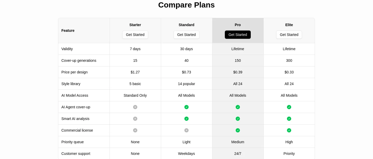 tattoocoverup.ai — a real Pricing section