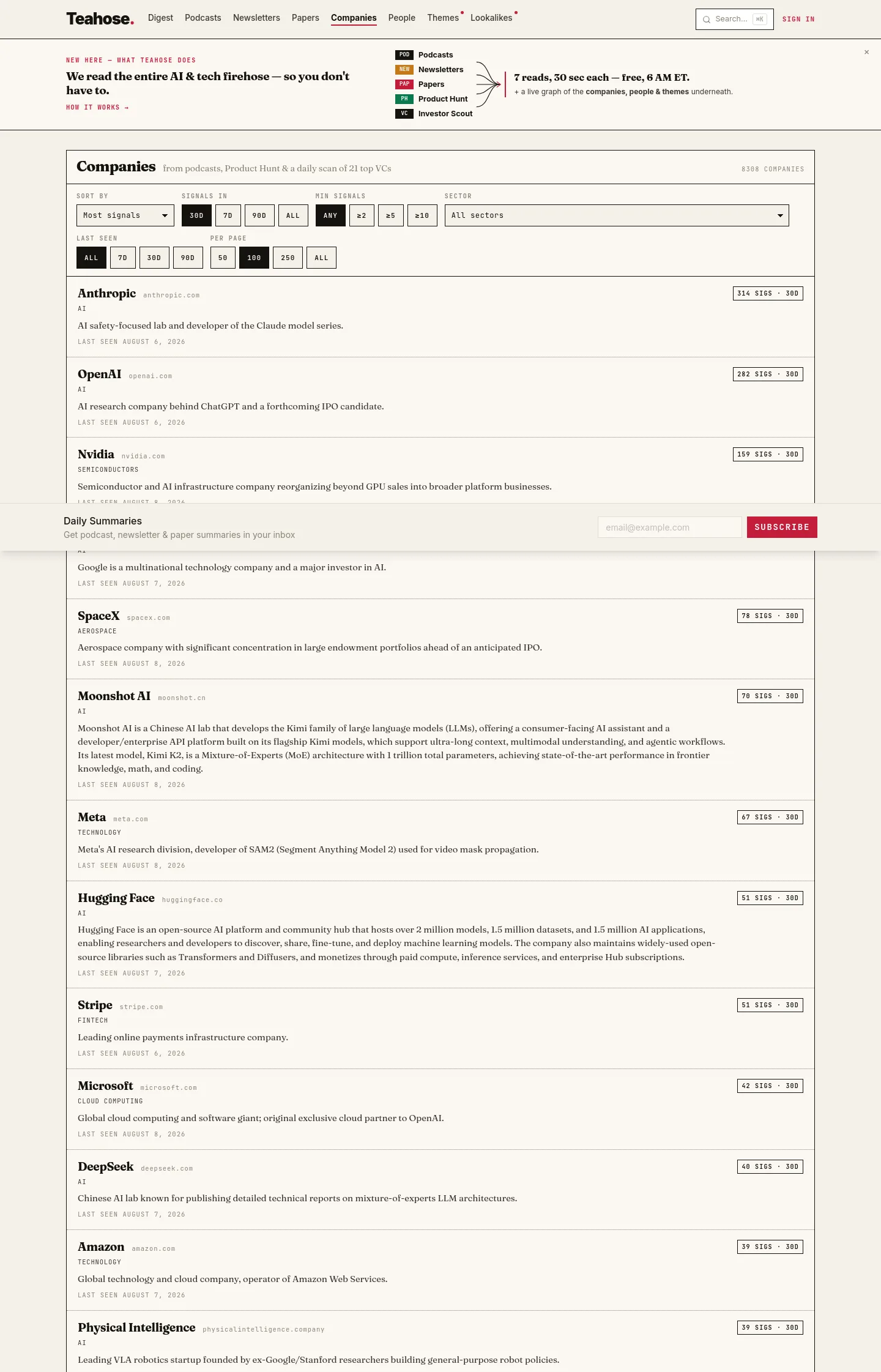 teahose.com — a measured funnel