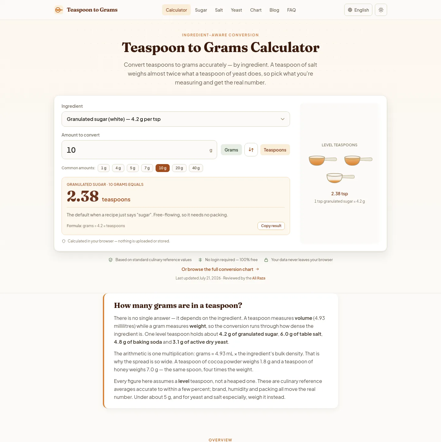 teaspoontograms.com