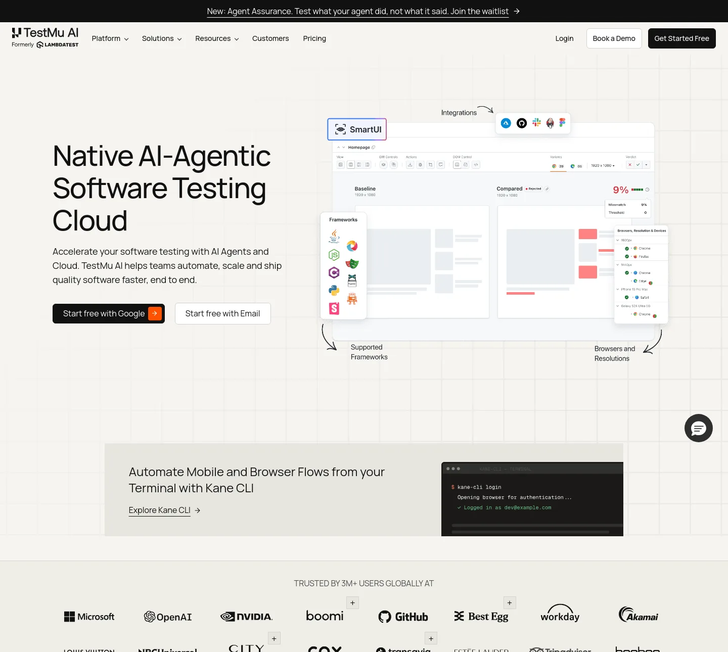testmuai.com — a measured funnel