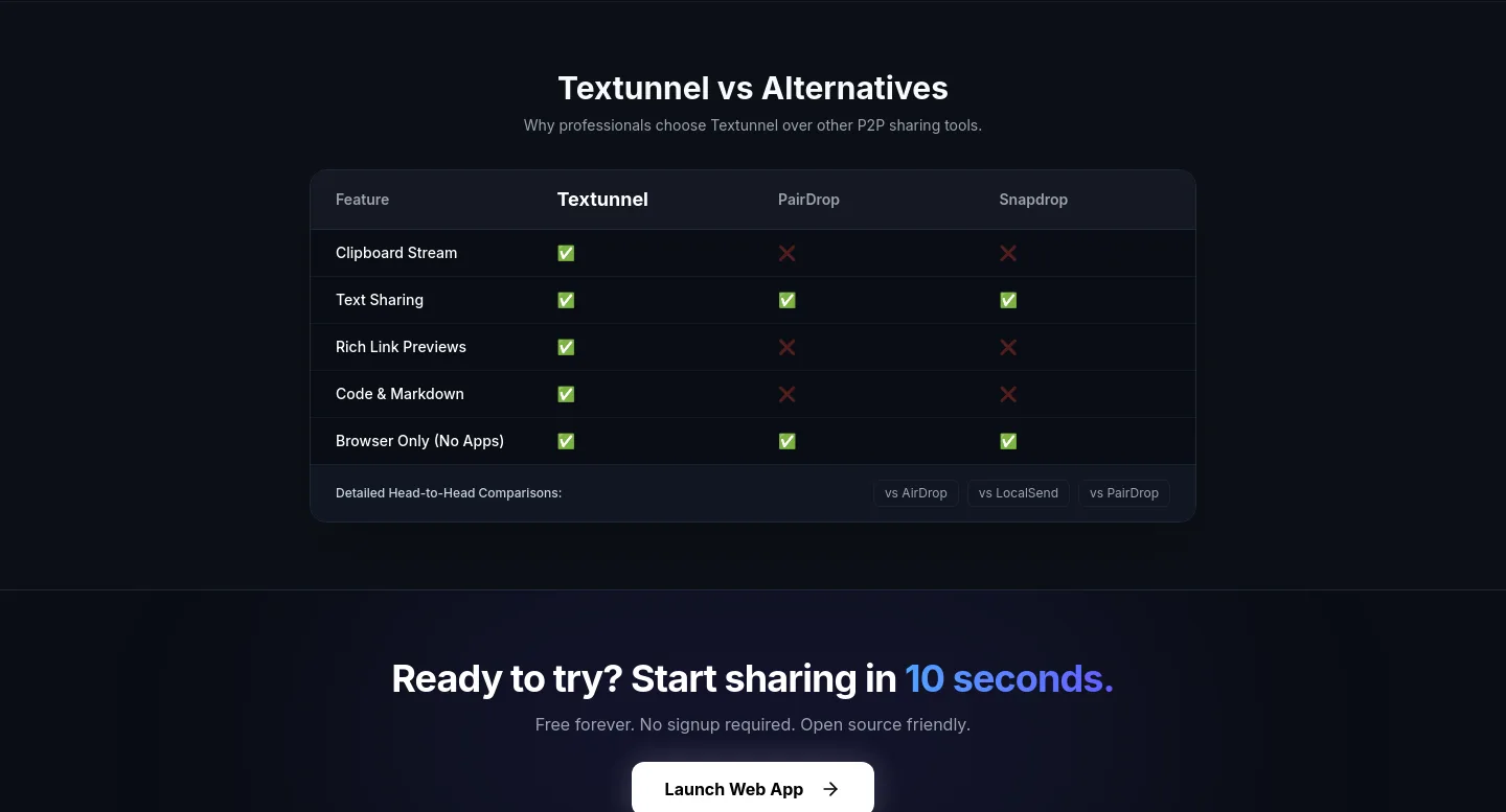 textunnel.com — Comparison