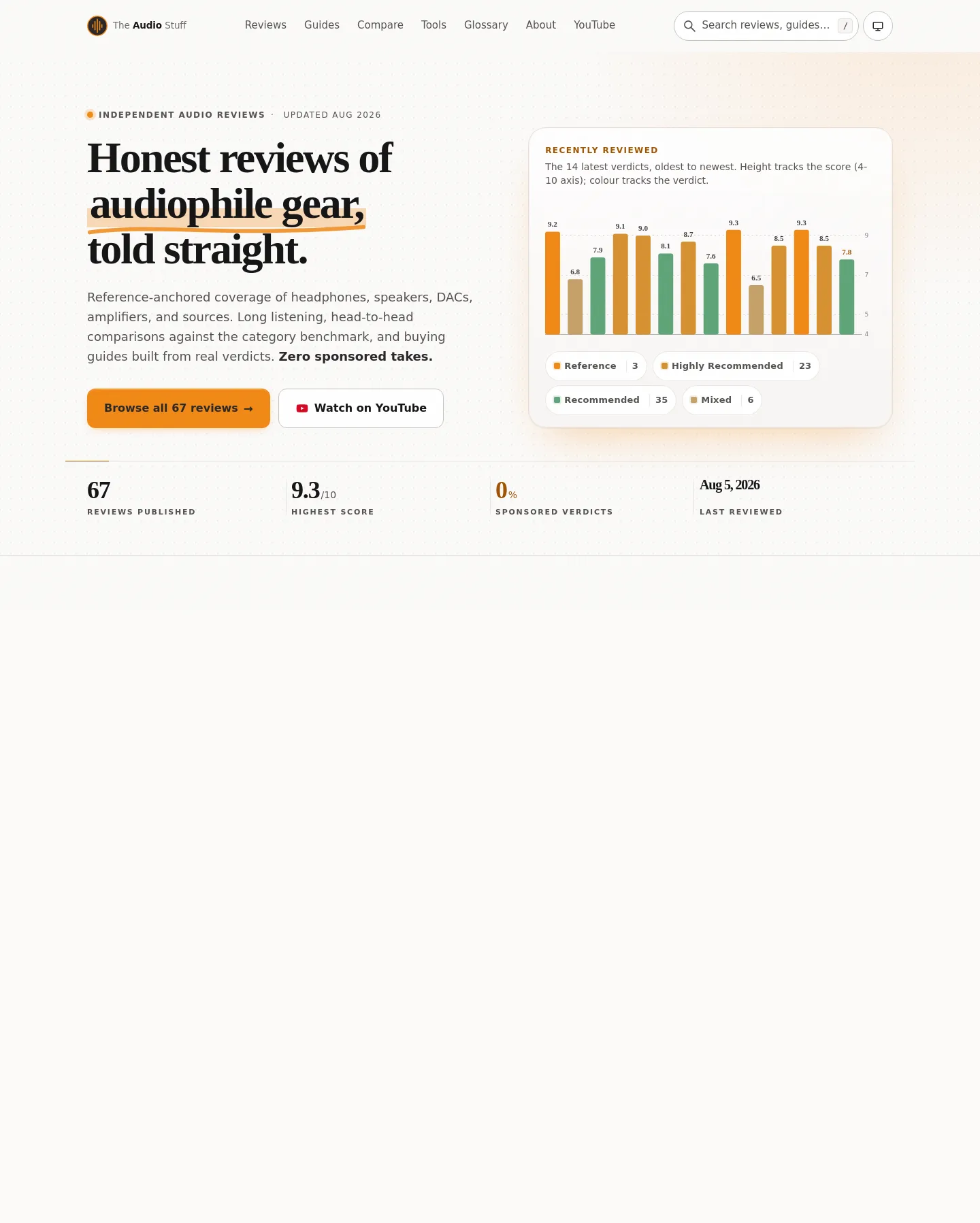 theaudiostuff.com — a measured funnel