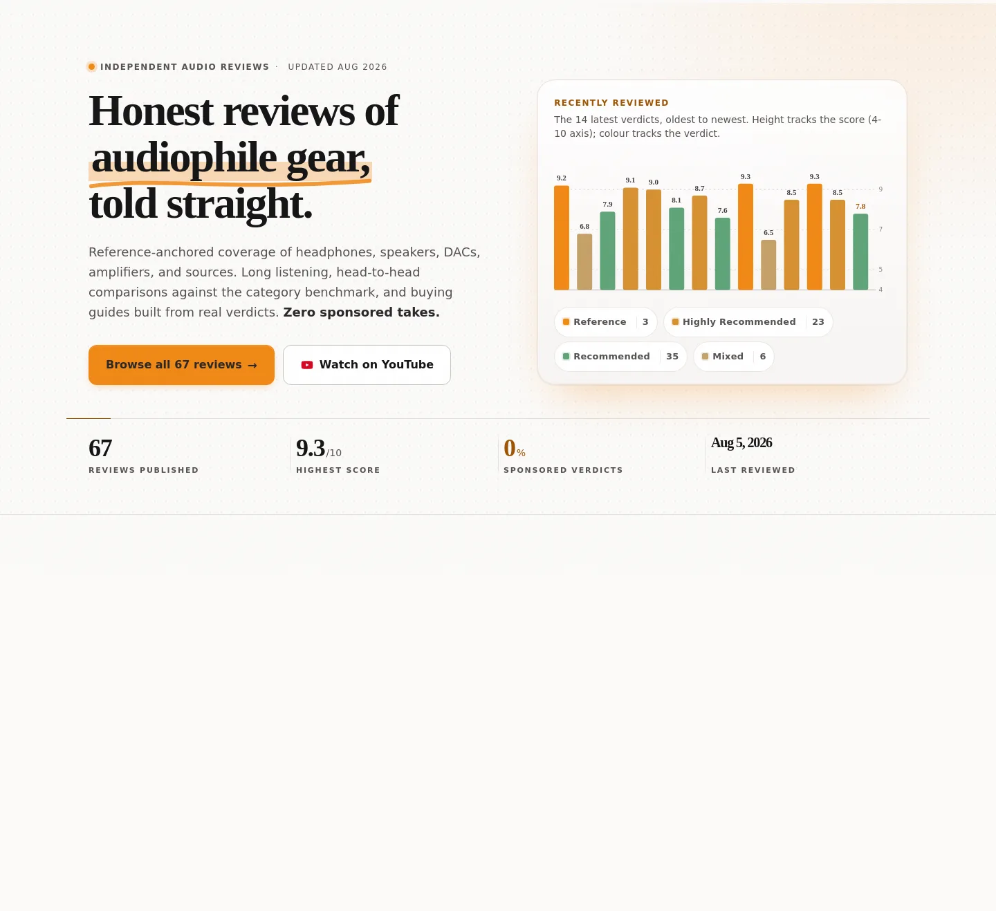 theaudiostuff.com Hero section