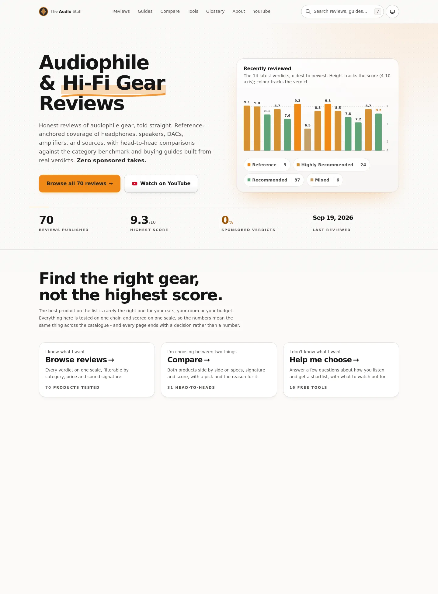 theaudiostuff.com — a measured funnel