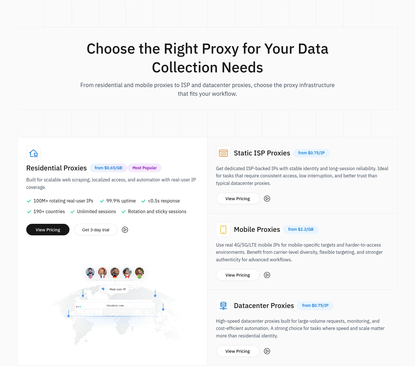 thordata.com — a real Pricing section