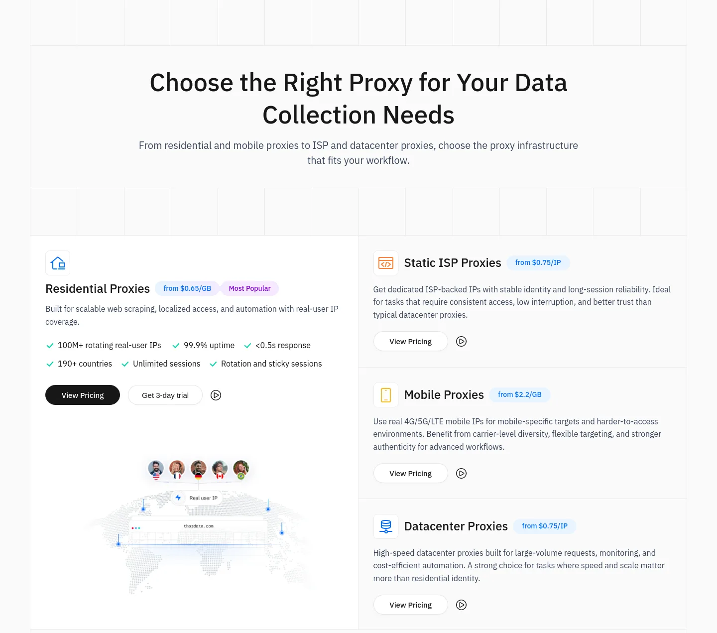 thordata.com — Pricing